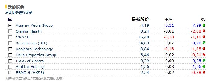 Euroland一個(gè)動(dòng)態(tài)變化的國際證券交易所股票數(shù)據(jù)接口