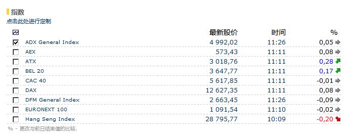 Euroland一個(gè)動(dòng)態(tài)變化的國際證券交易所股票數(shù)據(jù)接口